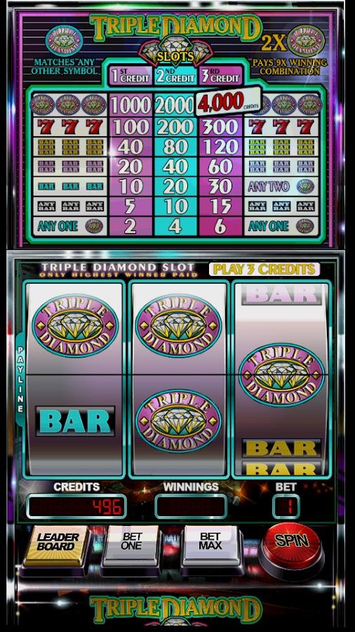 VPN Casinos game